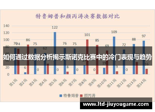 如何通过数据分析揭示斯诺克比赛中的冷门表现与趋势