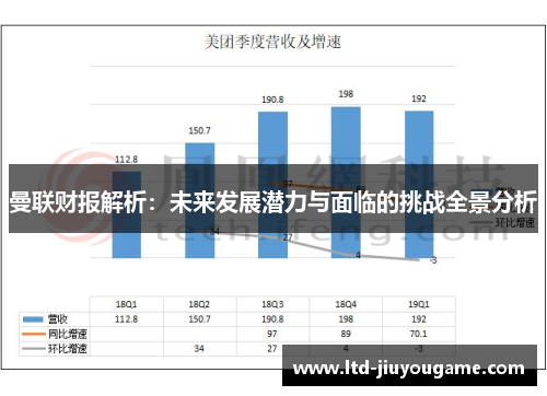 曼联财报解析：未来发展潜力与面临的挑战全景分析