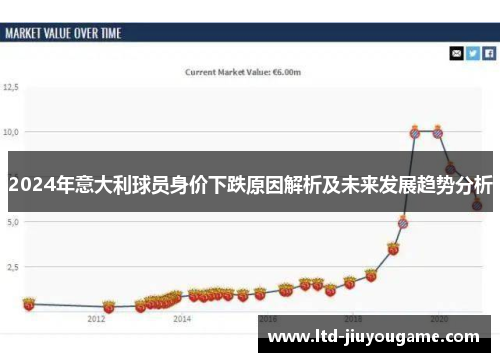 2024年意大利球员身价下跌原因解析及未来发展趋势分析
