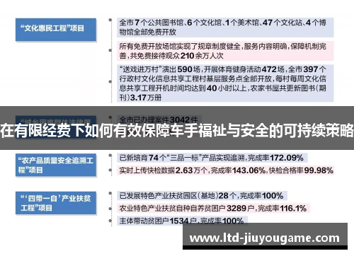 在有限经费下如何有效保障车手福祉与安全的可持续策略