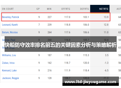 快船防守效率排名前五的关键因素分析与策略解析
