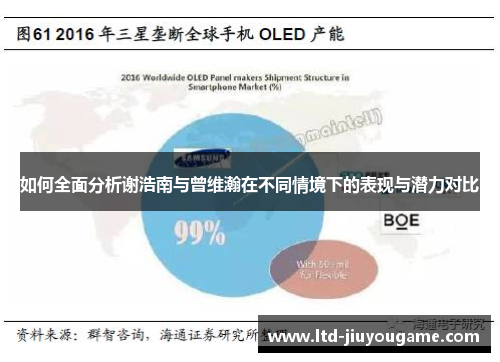 如何全面分析谢浩南与曾维瀚在不同情境下的表现与潜力对比