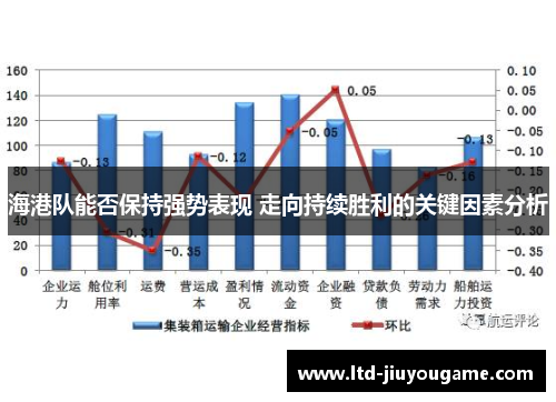 海港队能否保持强势表现 走向持续胜利的关键因素分析