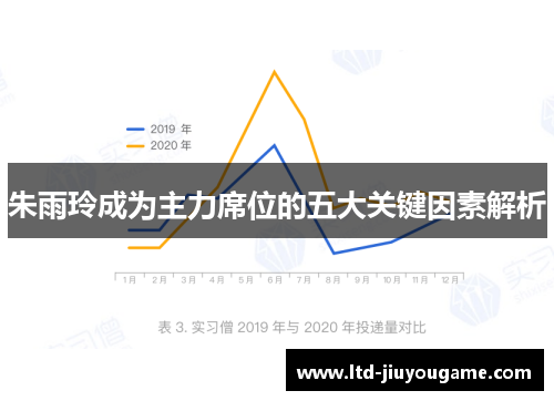 朱雨玲成为主力席位的五大关键因素解析 朱雨玲成为主力席位的五大关键因素解析