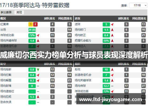 威廉切尔西实力榜单分析与球员表现深度解析