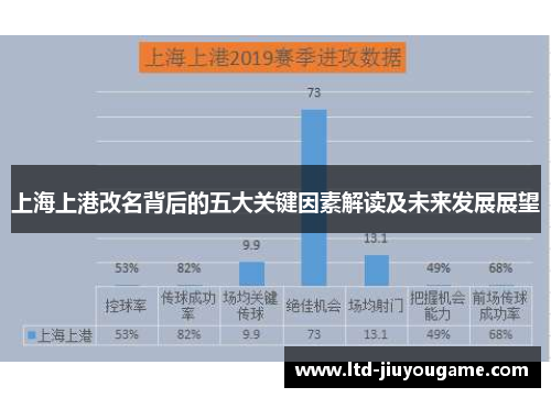 上海上港改名背后的五大关键因素解读及未来发展展望 上海上港改名背后的五大关键因素解读及未来发展展望