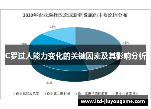 C罗过人能力变化的关键因素及其影响分析