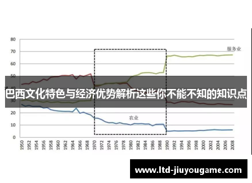 巴西文化特色与经济优势解析这些你不能不知的知识点
