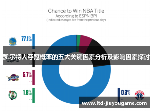 凯尔特人夺冠概率的五大关键因素分析及影响因素探讨