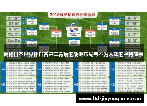 揭秘日本世界杯排名第二背后的战略布局与不为人知的坚持故事