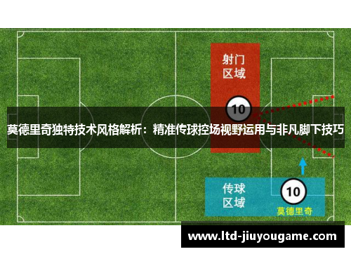 莫德里奇独特技术风格解析:精准传球控场视野运用与非凡脚下技巧 莫德里奇独特技术风格解析:精准传球控场视野运用与非凡脚下技巧