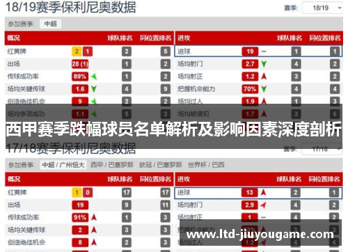 西甲赛季跌幅球员名单解析及影响因素深度剖析