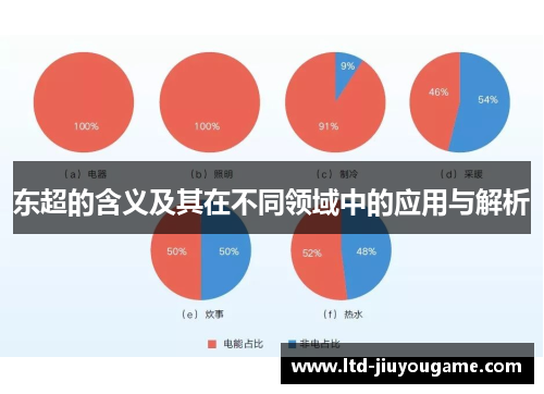 东超的含义及其在不同领域中的应用与解析 东超的含义及其在不同领域中的应用与解析