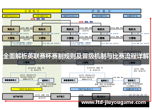 全面解析英联赛杯赛制规则及晋级机制与比赛流程详解