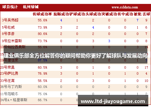 建业俱乐部全方位解答你的疑问帮助你更好了解球队与发展动向